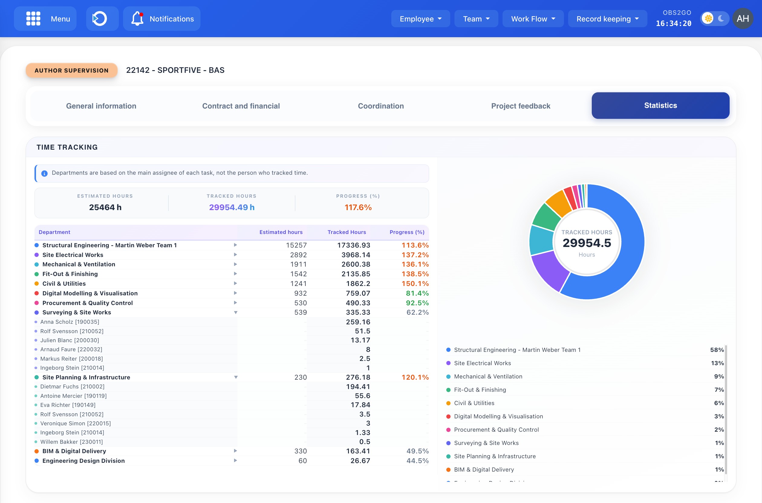 Project Management Dashboard