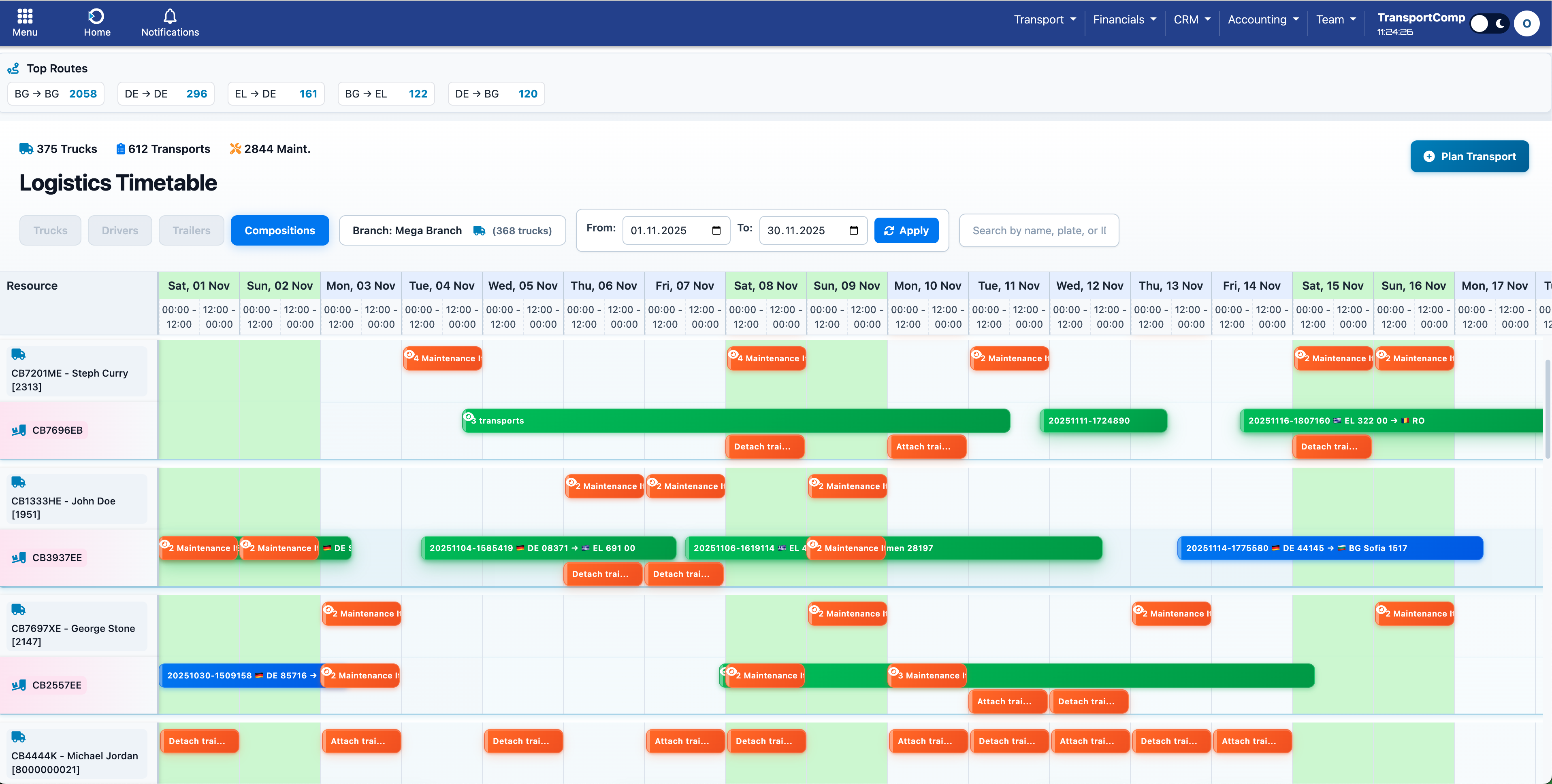 Logistics Timetable Resource Overview