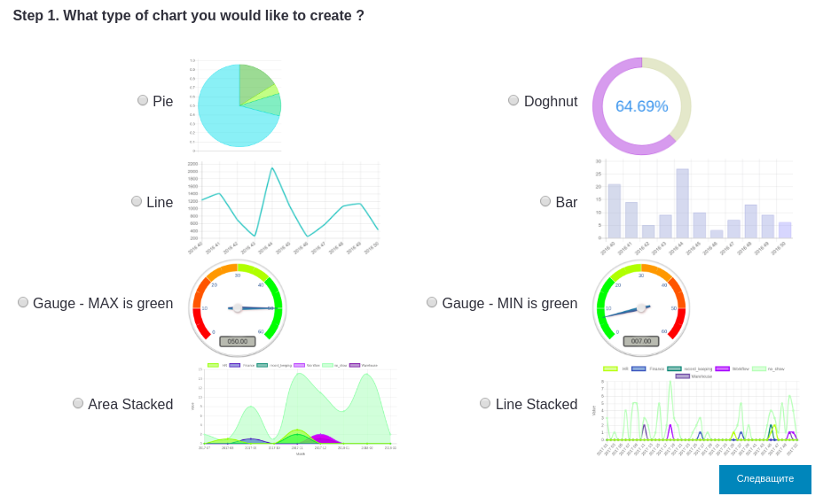 Chart Creation Wizard