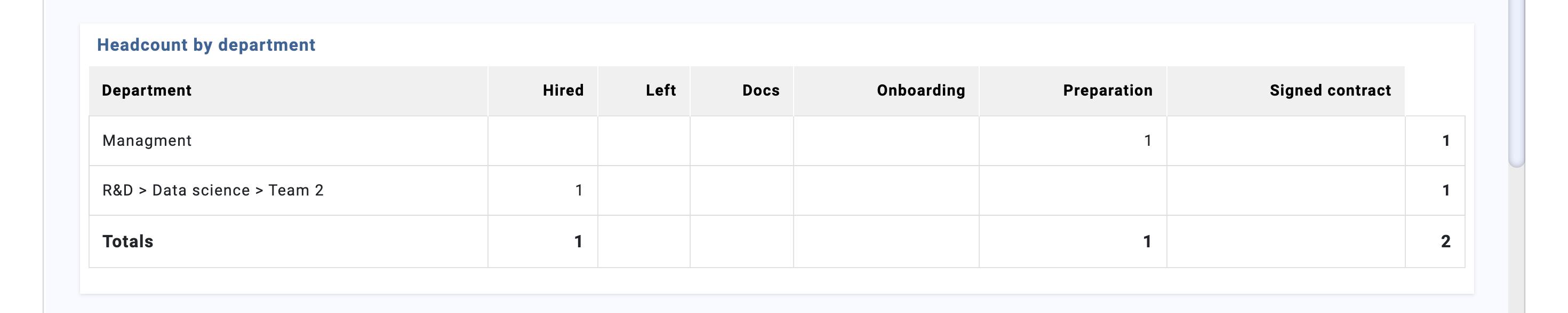 Pivot Table Result