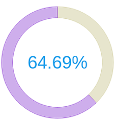 Doughnut Chart