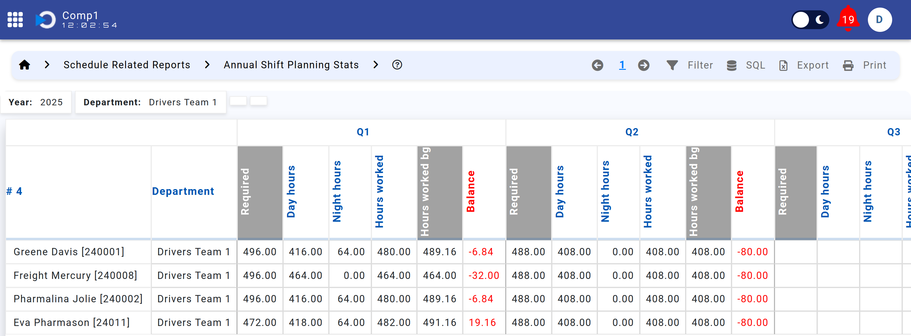 Yearly Shift Planning Statistics